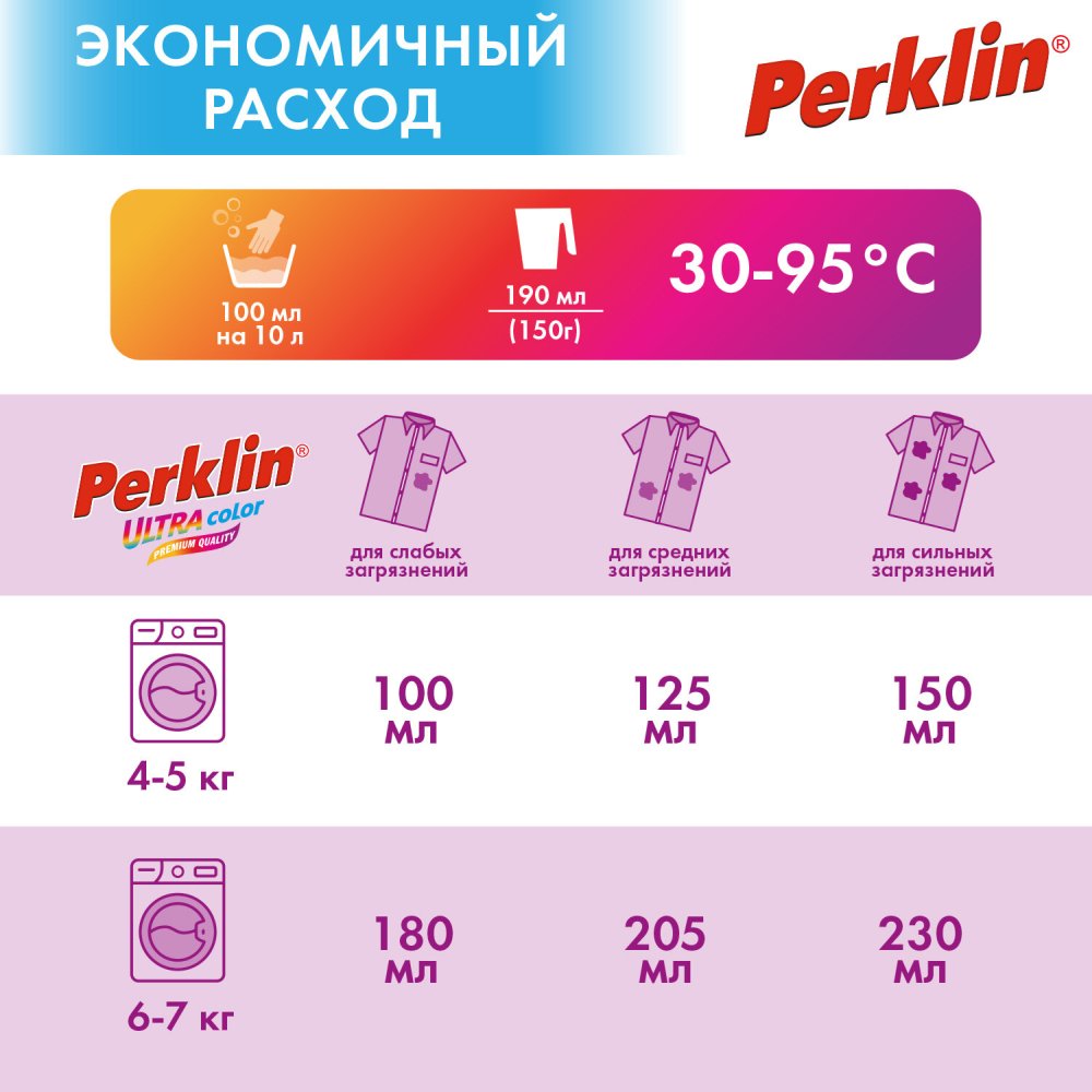 картинка Порошок стиральный, 1,5 кг, пакет, автомат, "Color", PERKLIN, 700605 от магазина Альфанит в Кунгуре