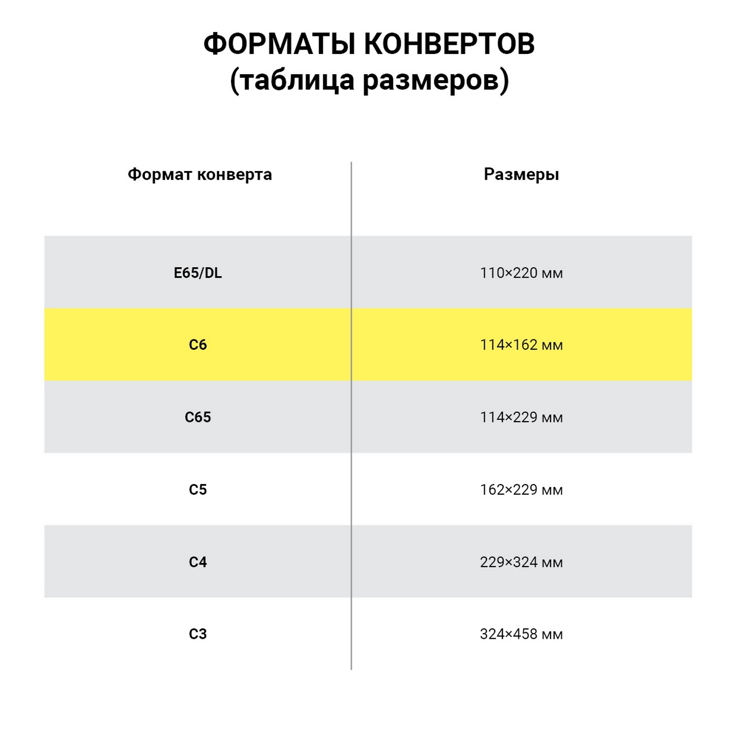 картинка Конверт С6, 1 шт, 114*162 мм, белый, отрывная полоса от магазина Альфанит в Кунгуре