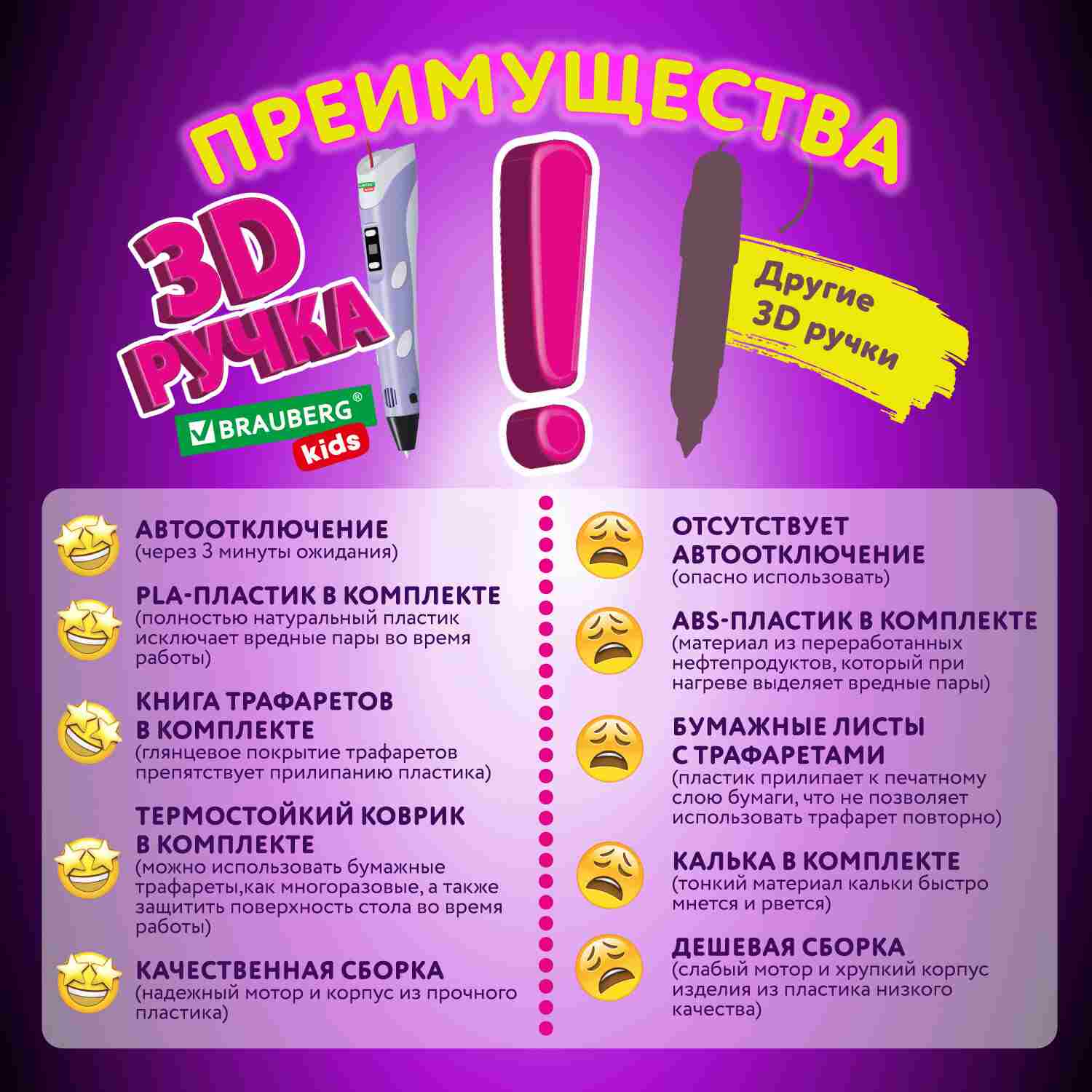 картинка Набор 3D ручка, с трафаретами, PLA - пластиком и термоковриком, "Kids", BRAUBERG, 665188 от магазина Альфанит в Кунгуре