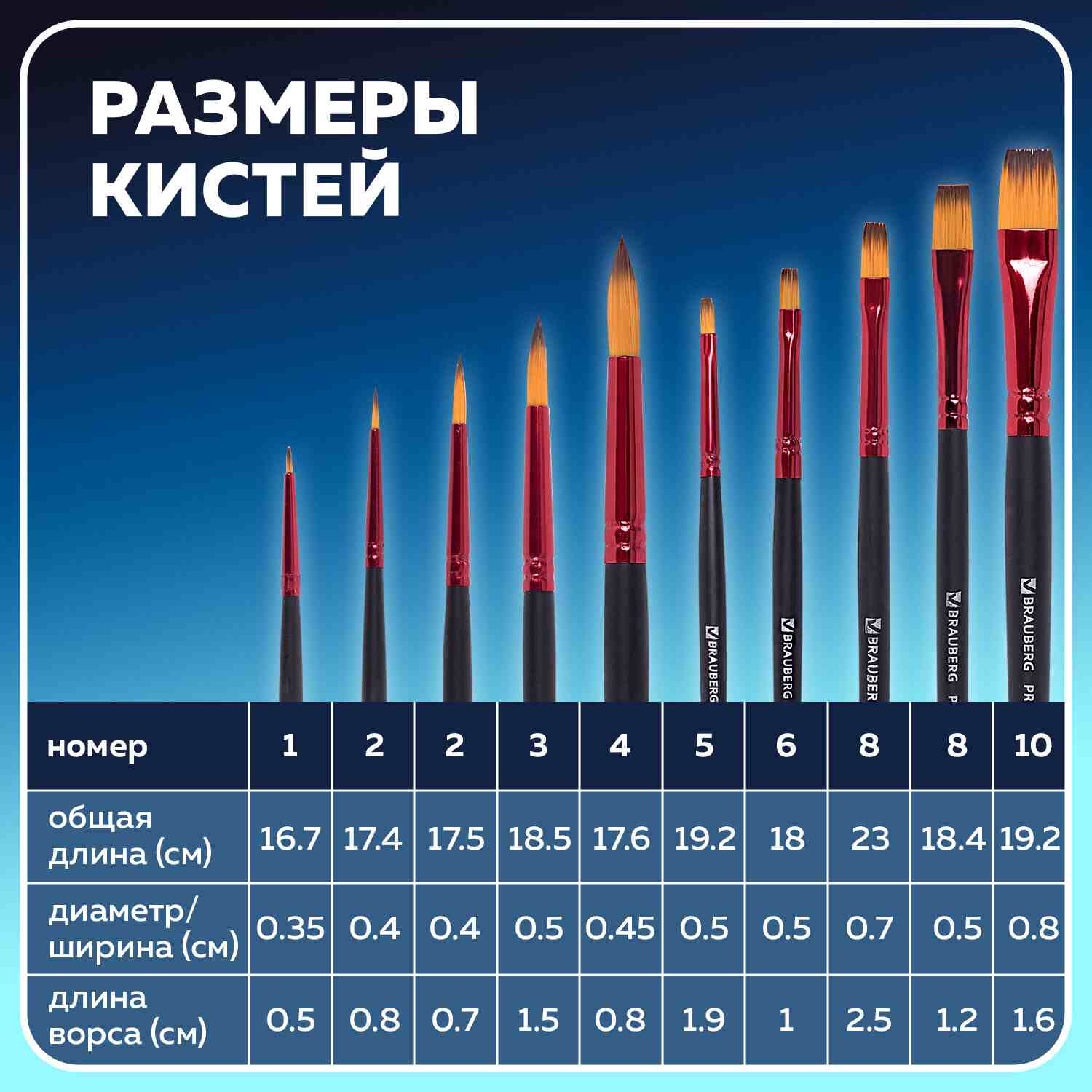 картинка Набор кистей 10 шт, № 1, 2, 2, 3, 4, 5, 6, 8, 10, синтетика, круглые и плоские, короткая ручка, "Premium", BRAUBERG, 201027 от магазина Альфанит в Кунгуре