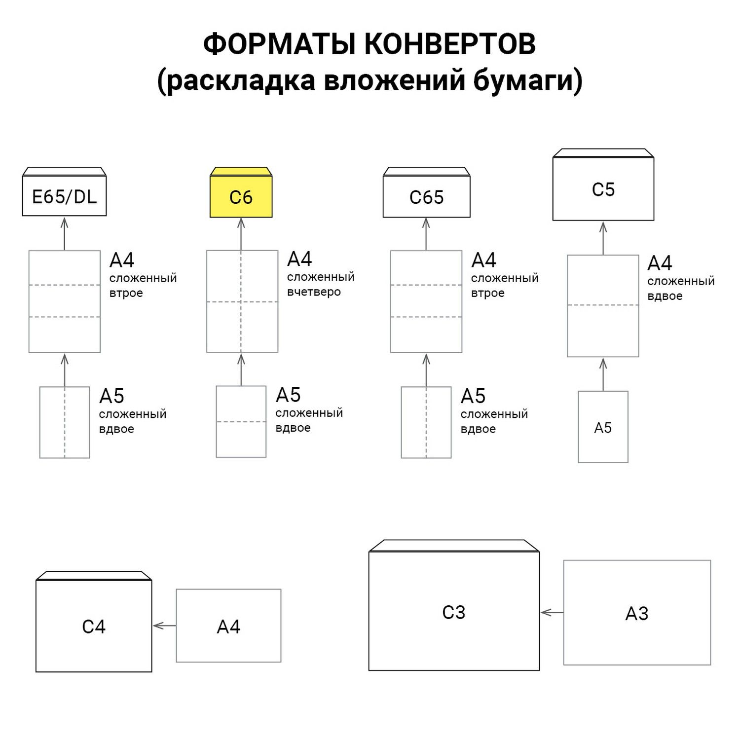картинка Конверт С6, 1 шт, 114*162 мм, белый, отрывная полоса от магазина Альфанит в Кунгуре